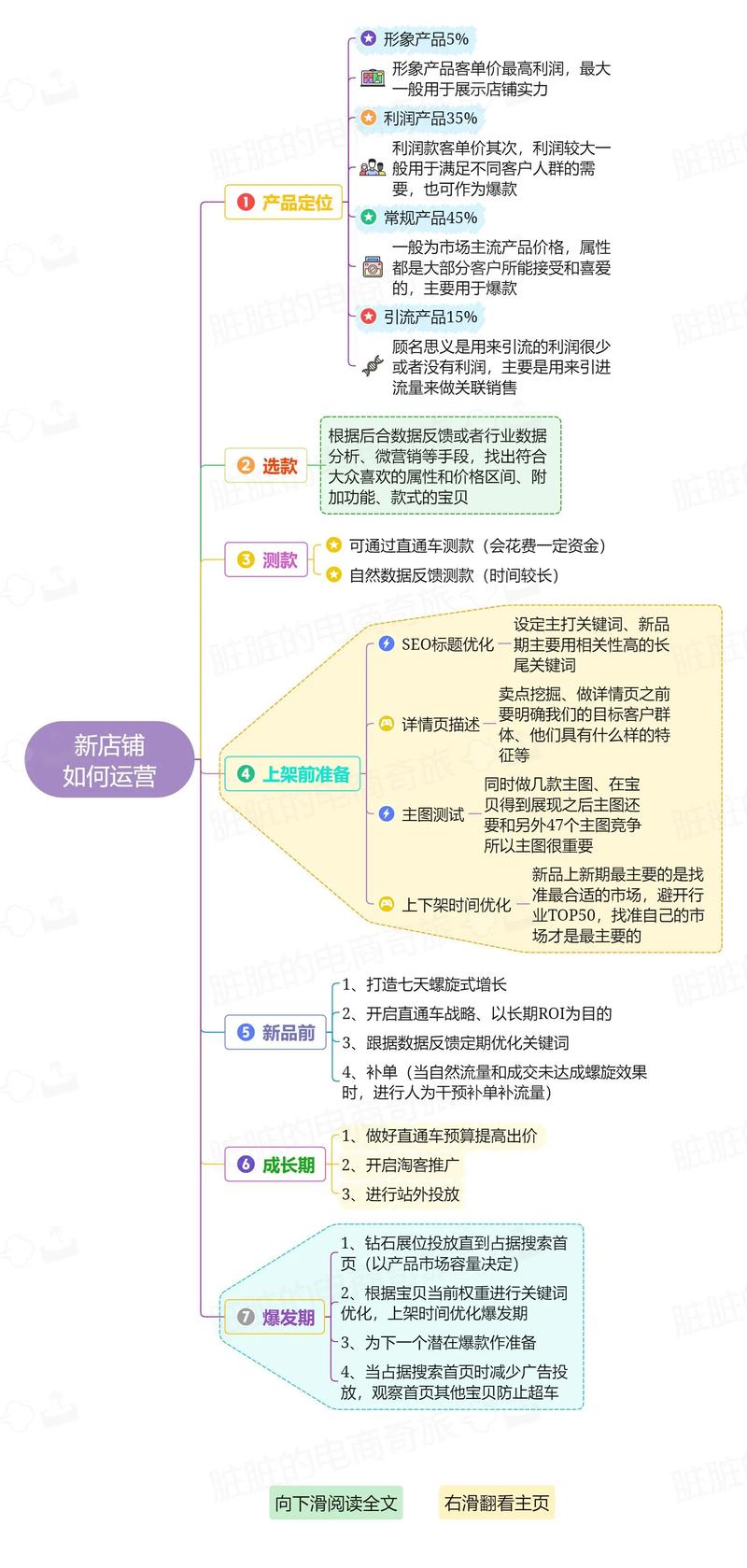 互联网零售平台